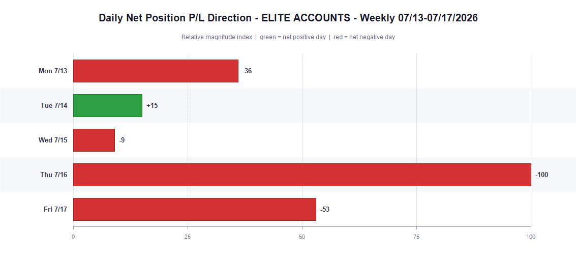 Daily Net P&L