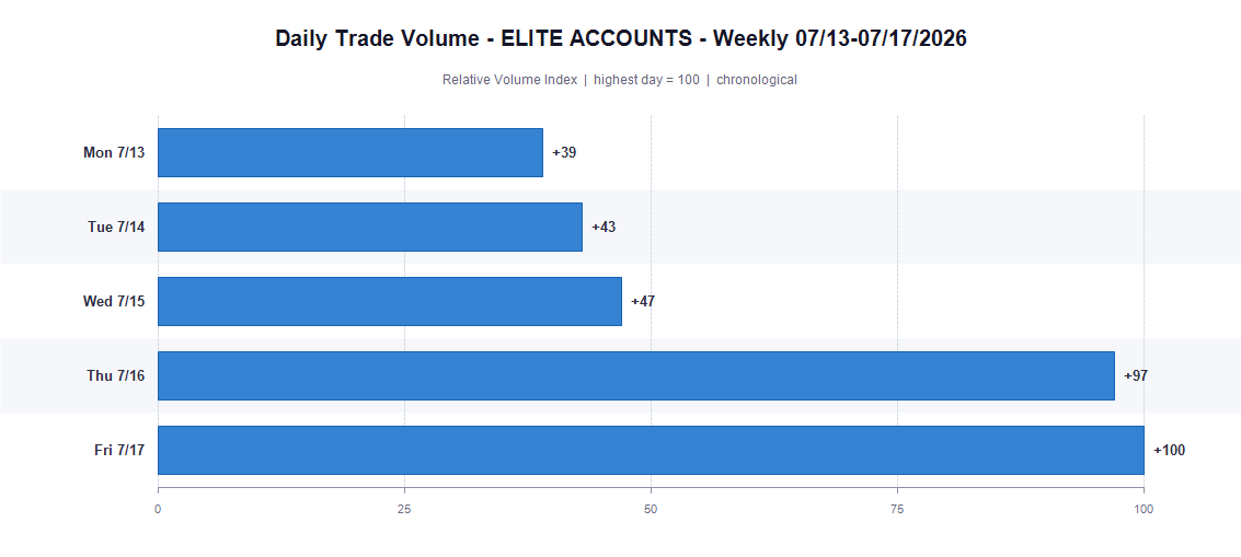 Daily Trade Volume