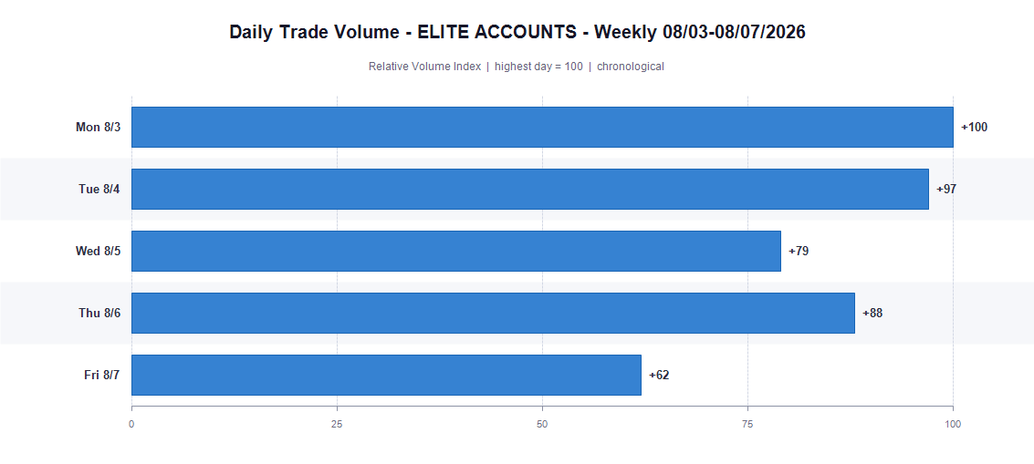 Daily Trade Volume