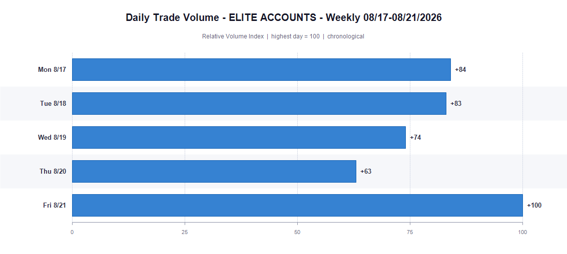 Daily Trade Volume